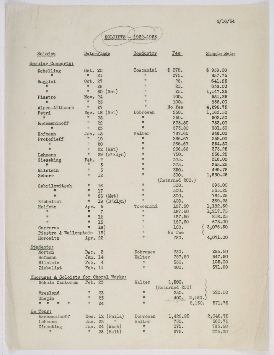 bootynonstop's tweet image. Wow, this @nyphil archives site is soo cool! archives.nyphil.org/rachmaninoff/ #Rachmaninoff #Prokofieff #Horowitz #Heifetz