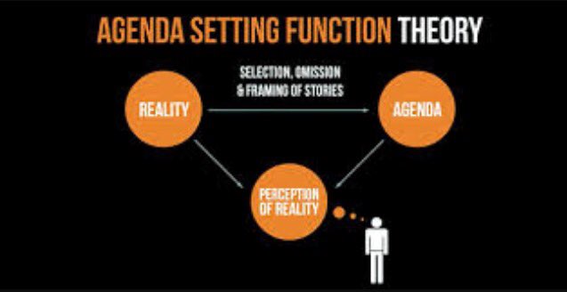 BradDuran11's tweet photo. We fall victim at some point to this theory. media influences us to think what is the most important news #Comm3060 https://t.co/l1ZSxAxUXt