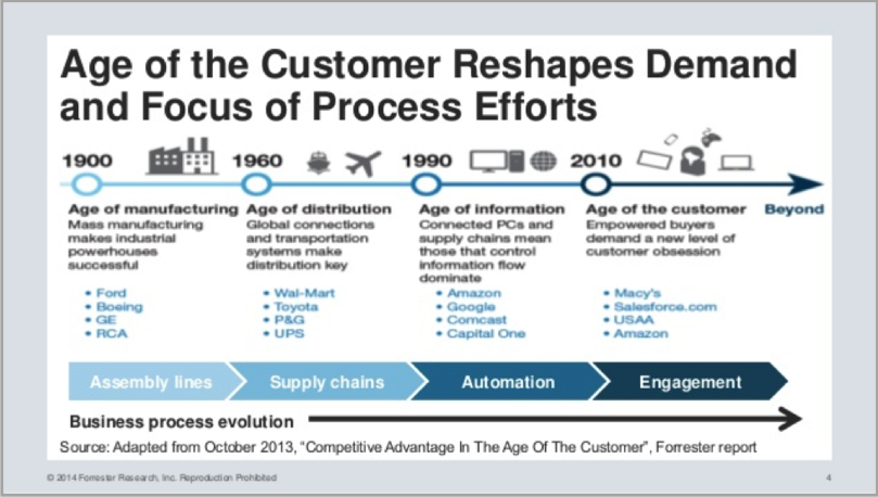 jeffbullas's tweet photo. 5 Ways to Grow Your Business with Customer-Centric Content https://t.co/7xV5w01ICo  #growth #customers https://t.co/Rtq9VLRgDm