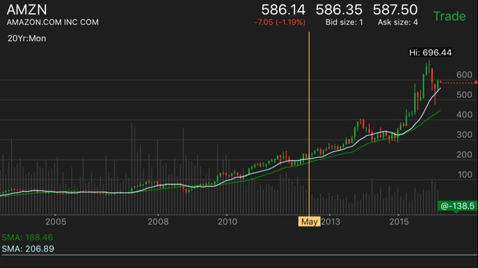 nexttrade1122's tweet photo. What a trend, but it's getting volatile up here...or maybe it wants to go parabolic https://t.co/NOwTGrHEAt