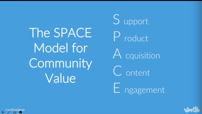 CMX's tweet image. &quot;All areas of community fall into one of these five areas.&quot; -@DavidSpinks 

#VanillaWebinar #SPACEModel