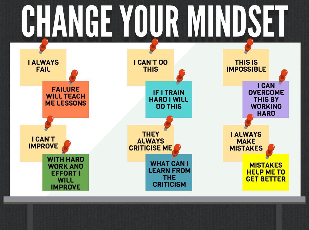We love this infographic! Should be up in all PE depts #growthmindset #pe