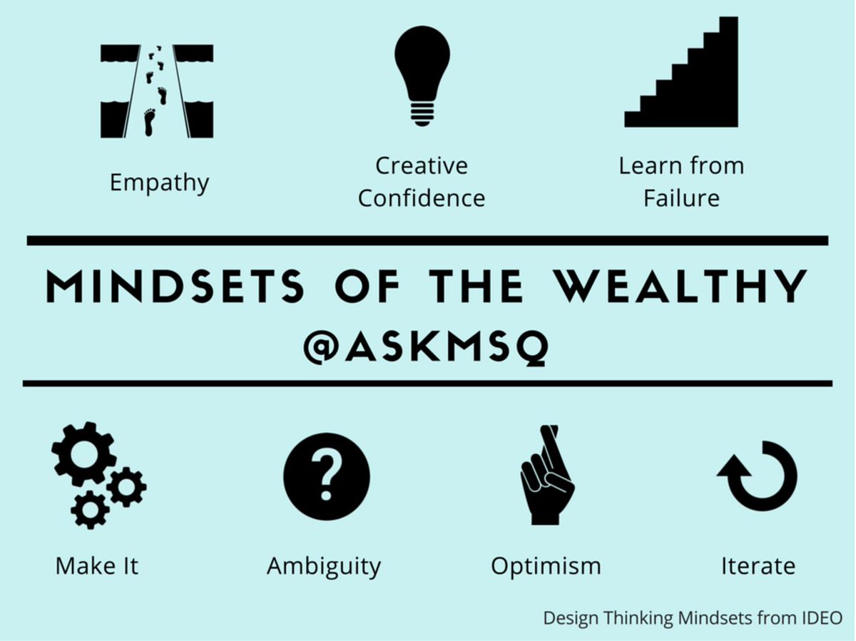 OpenIDEO's tweet photo. .@IDEO inspiration: Using #designthinking to Develop 7 Mindsets of the Mentally Wealthy - https://t.co/4ocEas2Bwj https://t.co/3rHMlyibdd