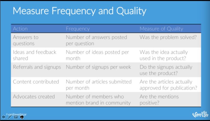 CMX's tweet image. Action. Frequency. Measure of Quality.

#VanillaWebinar #SPACEModel