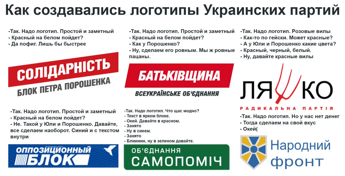 партии украины 2013г. украинские политические партии. руководители партий украины. политические партии украины. украинские партии список.