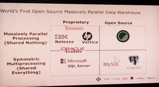 samokhvalov's tweet photo. Greenplum — the only Open Source MPP DBMS on the market (Alexander Ermakov, Pivotal) #PostgreSQLRussia https://t.co/5pyJnIpzCU