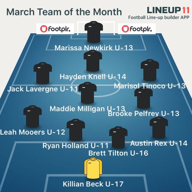 KCSC14's tweet image. The coaches have spoken and the KCSC team of the month for March is: #WeAreKCSC
