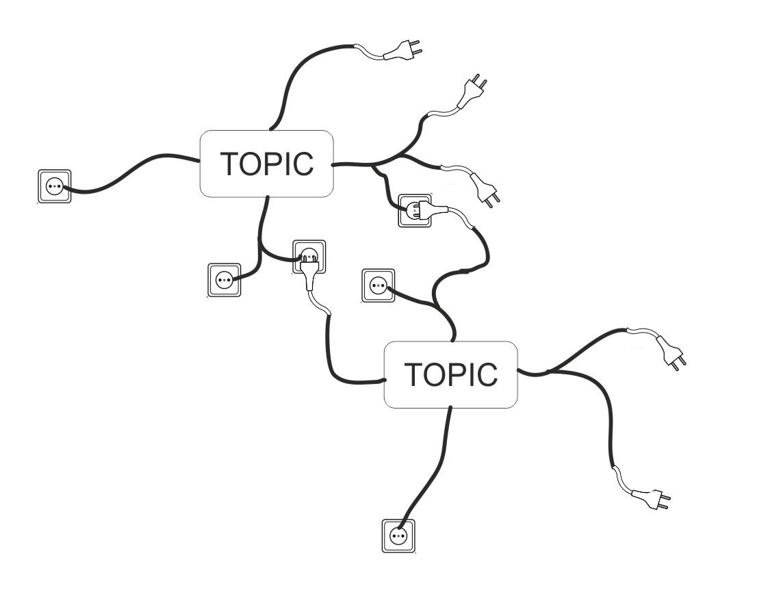 frezzi22's tweet image. topic #mappamentale #mindmap  #MindMappers
