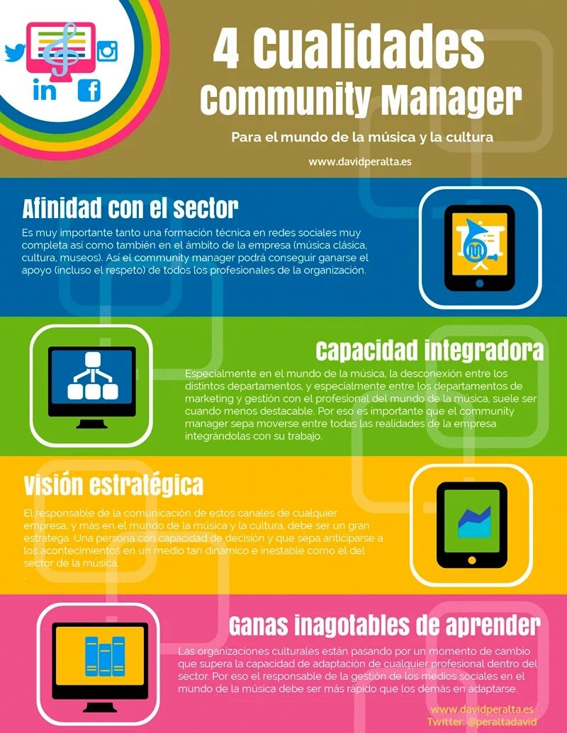idea3agency's tweet photo. Cualidades que debería poseer un buen #CommunityManager #idea3agency #idea3tips #redessociales #marketingdigital https://t.co/YlVwMoDjC8