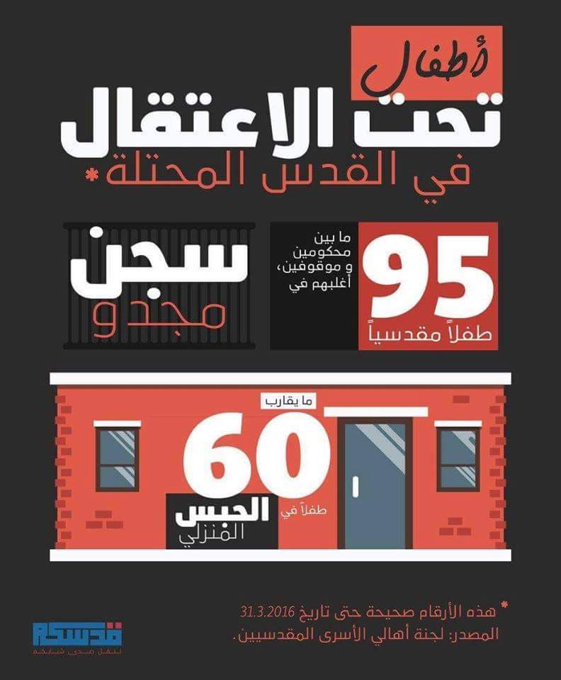 Ramallah_Now's tweet photo. ﻓﻲ ﻳﻮﻡ ﺍﻟﻄﻔﻞ ﺍﻟﻔﻠﺴﻄﻴﻨﻲ ... ﺍﺣﺺﺍﺋﻴﺎﺕ ﻟﻌﺪﺩ ﺍﻷﻃﻔﺎﻝ ﺍﻟﻤﻌﺘﻘﻠﻴﻦ ﻣﻦ ﻗﺒﻞ ﺍﻻﺣﺘﻼﻝ ﻓﻲ ﺍﻟﺮﺑﻊ ﺍﻷﻭﻝ ﻣﻦ ﺍﻟﻌﺎﻡ ﺍﻟﺠﺎﺭﻱ
#فلسطين https://t.co/q51jP831Hh