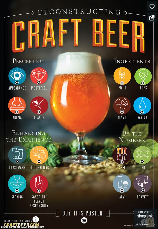 Deconstructing #CraftBeer
ow.ly/10jceZ
#DrinkCraftBeer #CraftBeerLover