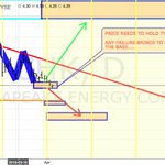 Photo by Synergy Charts (@SynergyCharts)
