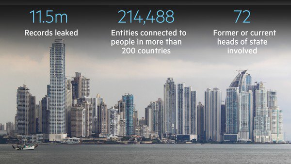 FT's tweet photo. Panama law firm says the leak of millions of documents was the work of hackers. https://t.co/yMMifZ6MVm https://t.co/b0kg6he287