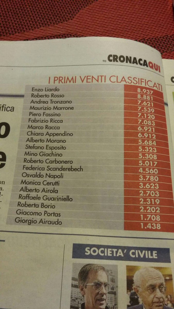 EnzoLiardo's tweet photo. Miei cari amici, mi rimane solo da dire una parola semplice ma estremamente sentita, GRAZIE! https://t.co/cqPMIkDjbt
