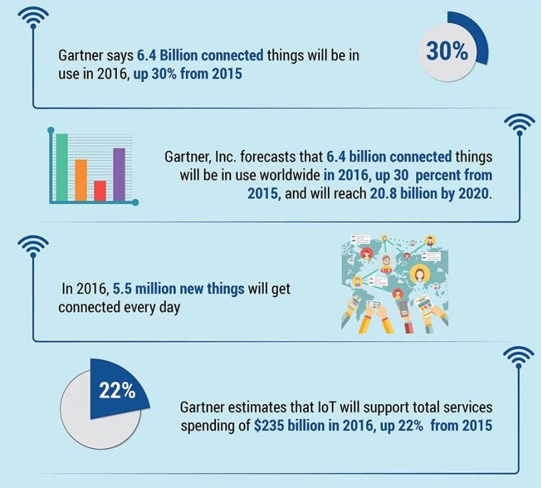 arjendj's tweet photo. @ekokooistra @atevandermeer Yes thanks again Eko. Its confirms that @Lightcurb is on the right track #IoT https://t.co/WdwYdzqHUH