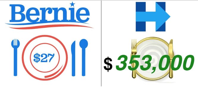 scoutstandup's tweet photo. #wisconsinforbernie #Wisconsin #WisconsinPrimary #Milwaukee #BlackLivesMatter #MilwaukeeForBernie #BernieOrBust https://t.co/g69YiukSjP