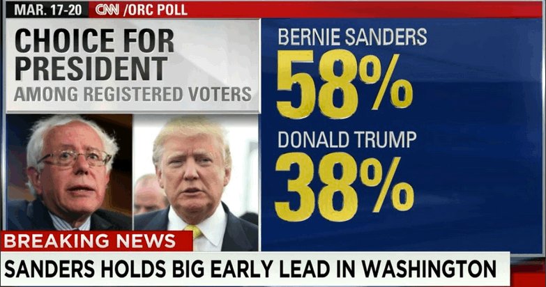 scoutstandup's tweet photo. #wisconsinforbernie #Wisconsin #WisconsinPrimary #Milwaukee #BlackLivesMatter #MilwaukeeForBernie #Bernie https://t.co/4IZtkvjdzg