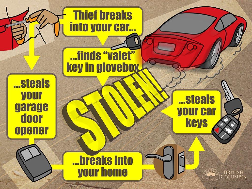 naomiyamamoto's tweet photo. Break the cycle. Don’t leave your keys for thieves!
#LockOutThieves https://t.co/S30IxIMzwc @icbc https://t.co/GTib0u78Yf