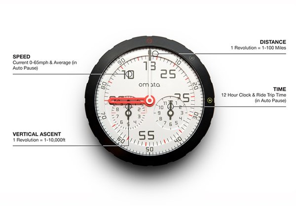 cyclopsfixed's tweet photo. OMATA One | Analog GPS Speedometer - https://t.co/n4Hdmjybob
#fixedgear #bicycle #cyclopsfixed https://t.co/qdn6LEVRri