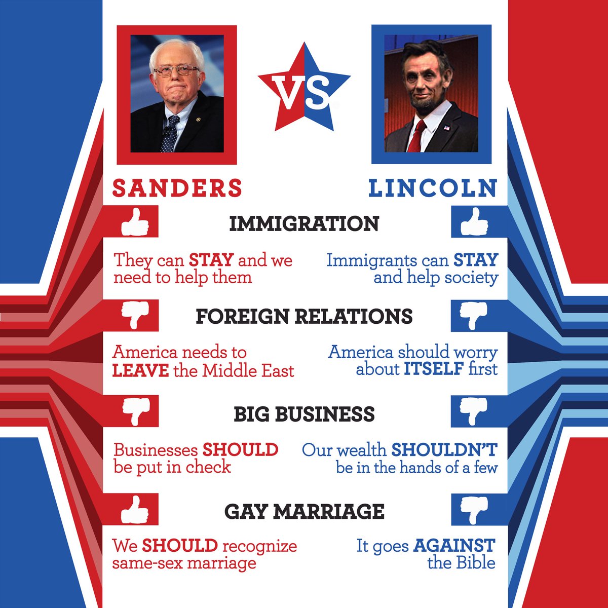 Abraham Lincoln tweet media