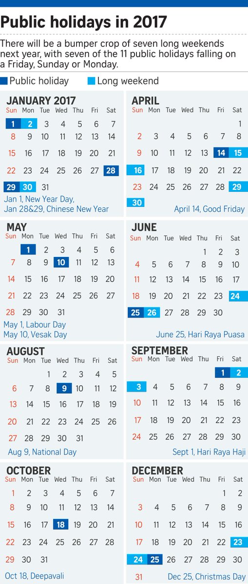 straits_times's tweet photo. Holiday alert: 7 long weekends next year https://t.co/XikOsoEude https://t.co/GrvNxFPitP