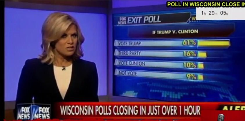 ArantheGreat's tweet photo. A new Exit Poll Show Trump beating Hillary in General Elections! #WisconsinPrimary #Exitpolls #Trump #VoteTrumpWI https://t.co/jCN8mDUr8v