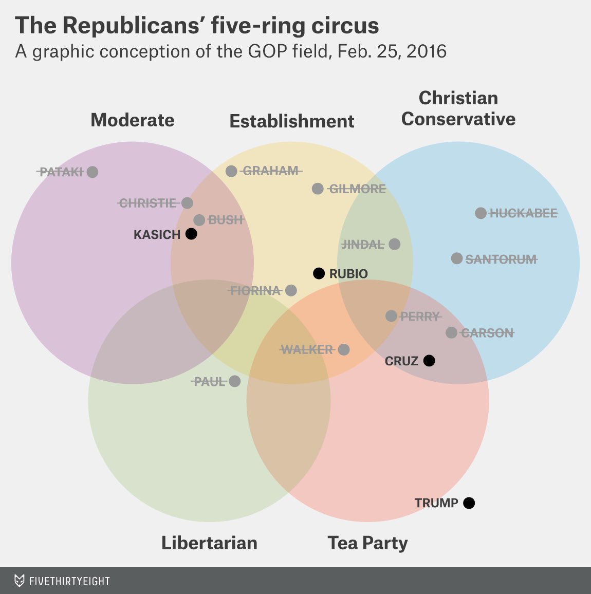 GovNickerson's tweet photo. A little outdated but interesting! https://t.co/hBcW7D4pHR