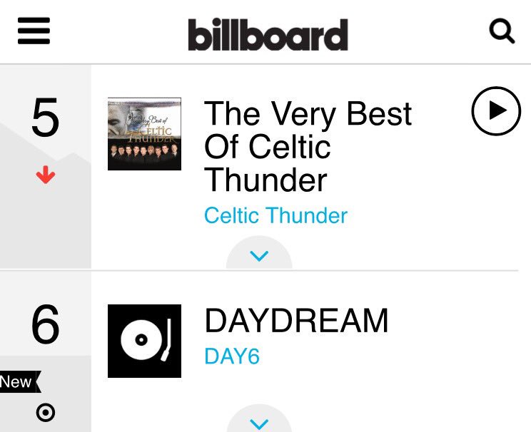 forsungjin_SG's tweet photo. [!!!] #DAY6 <DAYDREAM> is ranked #6 on the Billboard - Top World Albums Chart! https://t.co/91mJZTm4U3
