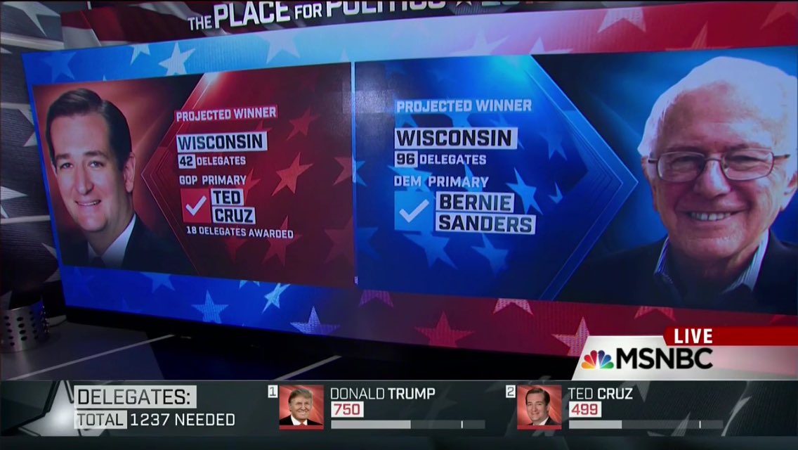 Ted Cruz crushes Trump in Wisconsin