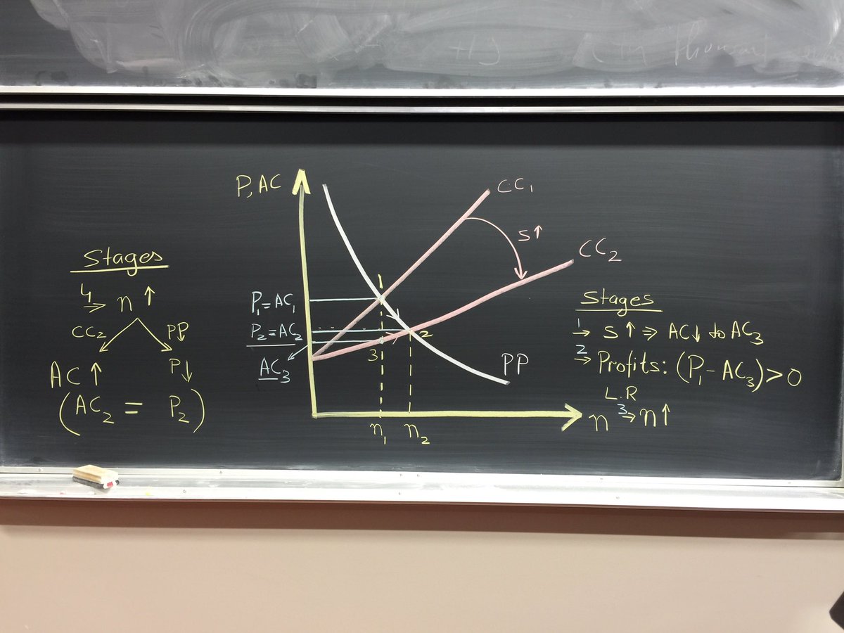 NishaEcon's tweet photo. Economies of scale model of trade. #econ355 #art #economics #trademodel #krugman https://t.co/STFdRHdbU0