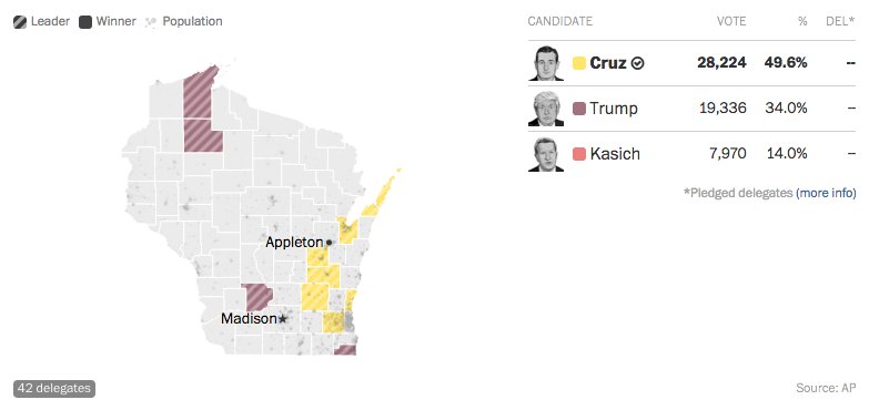 #WiPrimary - 24 GOP delegates allocated by Congressional District