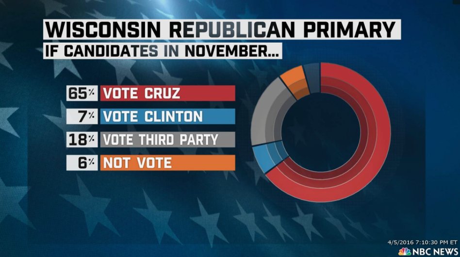 TeamJohnKasich tweet picture