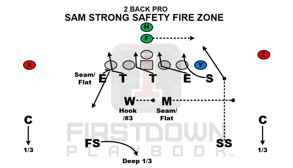 FDPlayBook's tweet photo. Read React Pursue &amp; Tackle. Check Check Check &amp; Check. https://t.co/YDJNT2G4QI @NFLHSPD @WeAreAFCA @NFLPlayersInc https://t.co/FsOJqqQ5PB