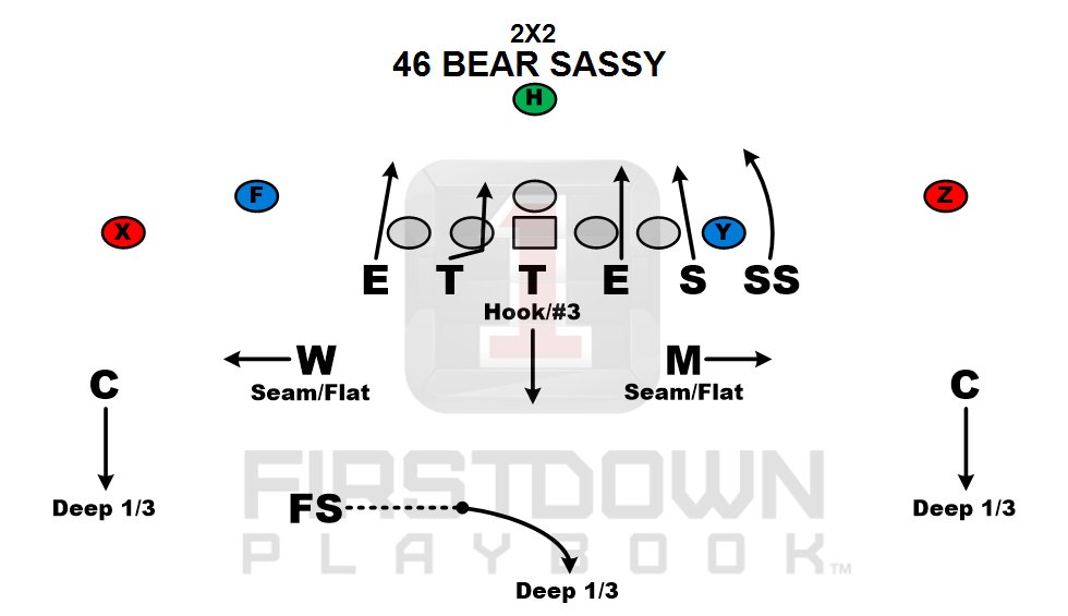 Read React Pursue &amp; Tackle. Check Check Check &amp; Check. firstdownplaybook.com <a href="/NFLHSPD/">NFLHSPD</a> <a href="/WeAreAFCA/">AFCA</a> <a href="/NFLPlayersInc/">NFL Players Inc.</a>