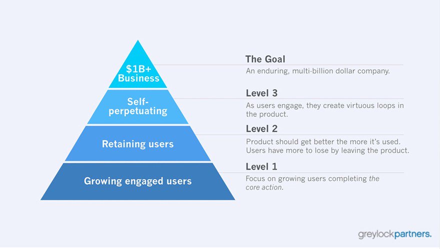 datilbits's tweet image. The Hierarchy of Engagement — Greylock Perspectives — Medium buff.ly/1SO7xN3