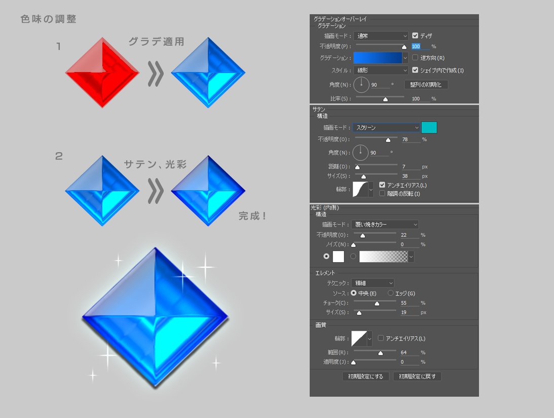 もふあき 宝石の作り方 フォトショ 原寸は画像を新規タブで開いて Origを末尾に付ければ見れるよ T Co Xdcwmapefd Twitter