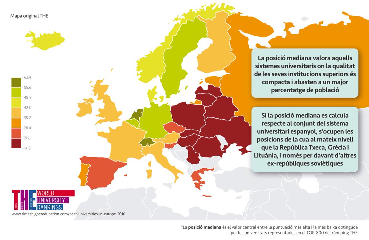 canaluniscat's tweet photo. .@ArcadiNavarro "observant els rànquings universitaris, Catalunya sense Espanya se situa a l'elit europea" #THEYUS https://t.co/KwpAWkizAq