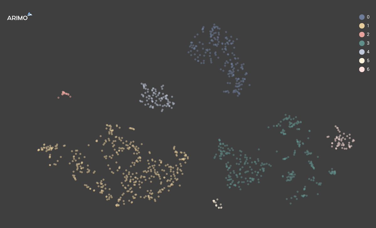 pentagoniac's tweet image. 1/ Advancing the power of #UnsupervisedDeepLearning at @arimoinc: massive reams of data heretofore indecipherable,