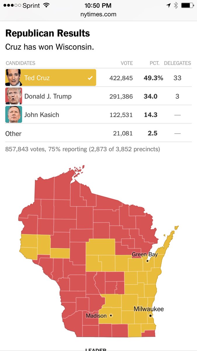 #WiPrimary - Trump wins delegates, possibly six