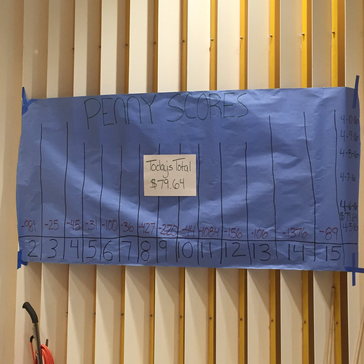 Shell_belle2's tweet photo. Penny Wars! @ASU_Manzy @ASUHousing https://t.co/F0lzPD6U9k