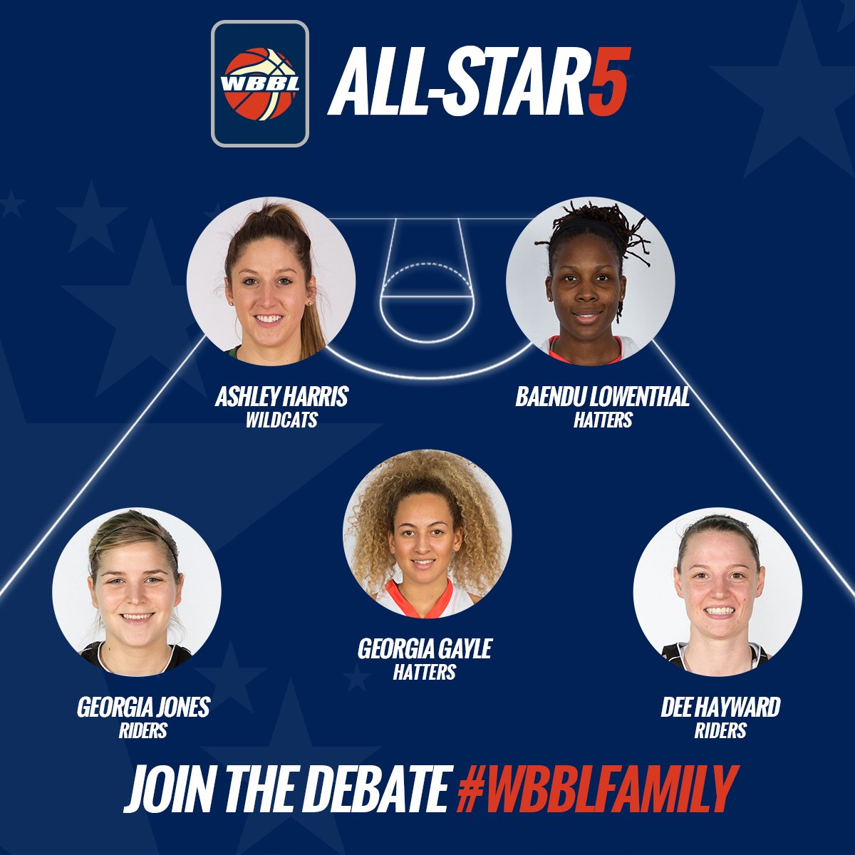 SprLeagueBballW's tweet photo. Another great All-Star Five....check out who is on our bench too! https://t.co/SFT4kZd54J #wbblfamily https://t.co/p6XXCDyRf6