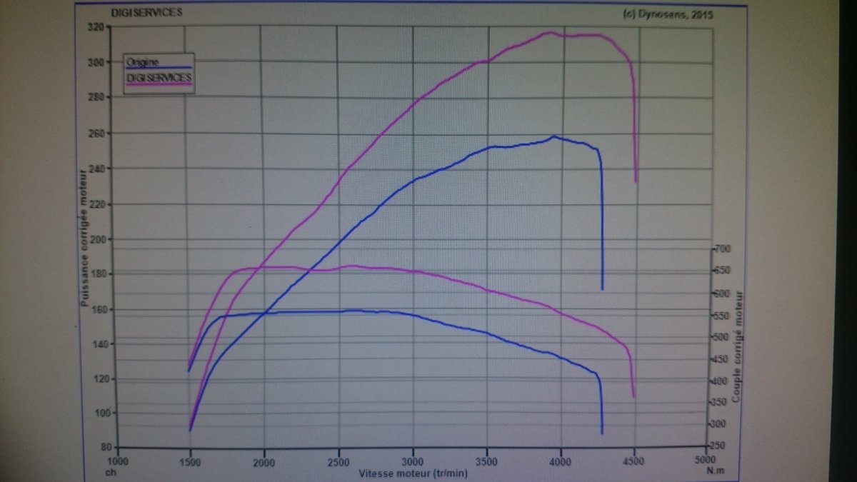 deurf_digi's tweet photo. Encore un #heureux sur cette #bmw 330xd de 258cv qui repart avec 60cv et 100nm de mieux! #Digiservices #chiptuning https://t.co/fIoHejPPdn