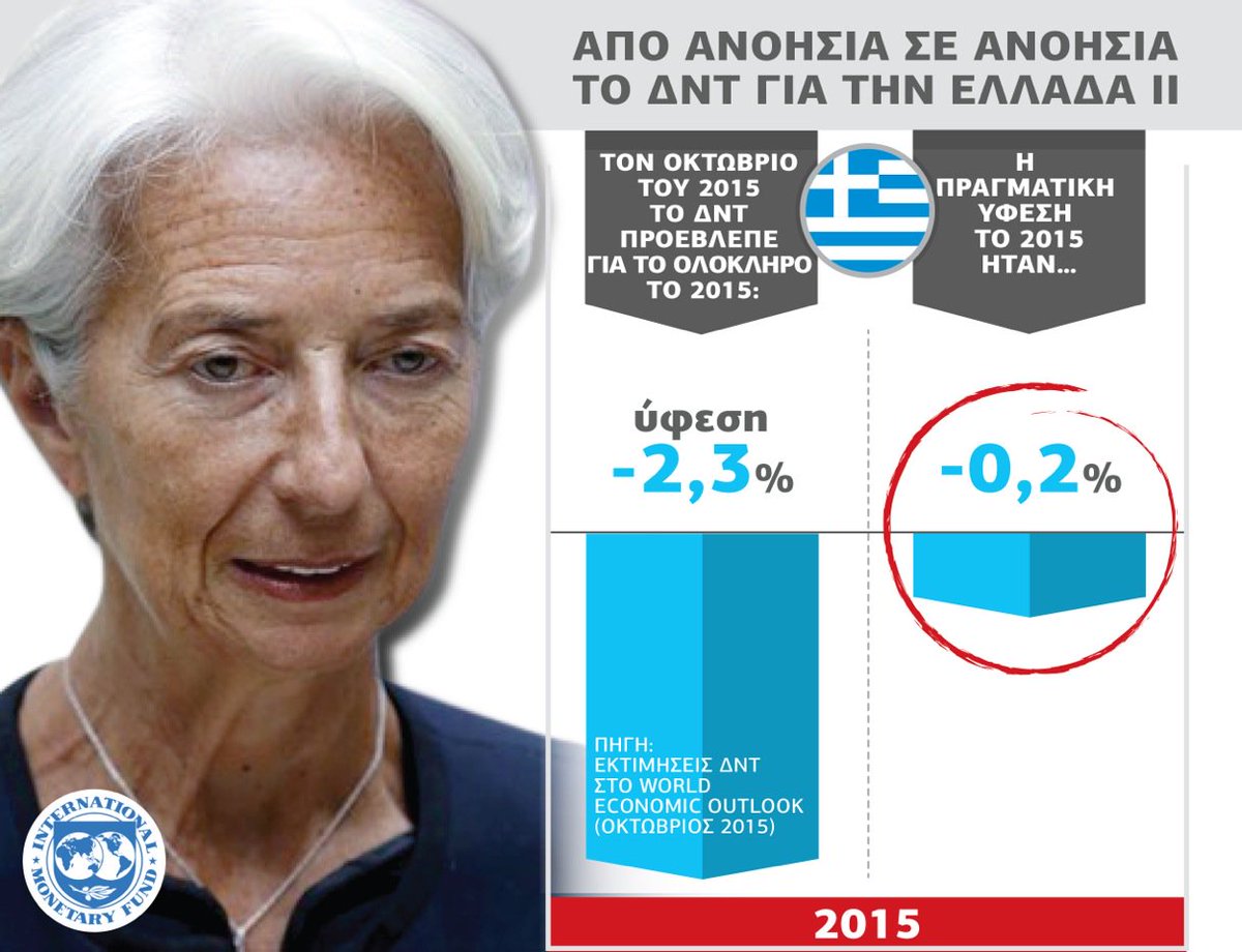 Προβολή εικόνας στο Twitter