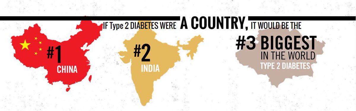 SandroDemaio's tweet photo. If type 2 #diabetes was a country, it would be the third biggest in the world.
#worldhealthday #NCDFREE https://t.co/2esvhaRDH9