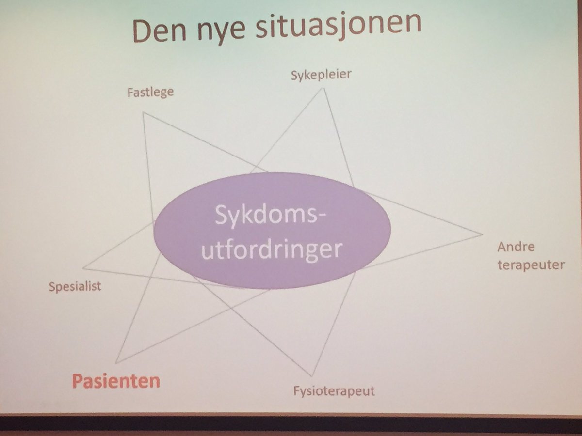 Pasienten en aktiv partner. <a href="/JohannesKolnes/">Johannes Kolnes</a> fra <a href="/haukeland_no/">Haukeland</a> på @hib #kbpnett
