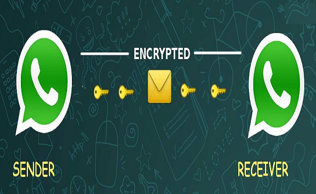 BharatToday's tweet image. ఇకపై వాట్సాప్ సమాచారం, మరింత భద్రం!
goo.gl/7QW98I 
#whatsappmessages #moresecure #encryptedwhatsapp
