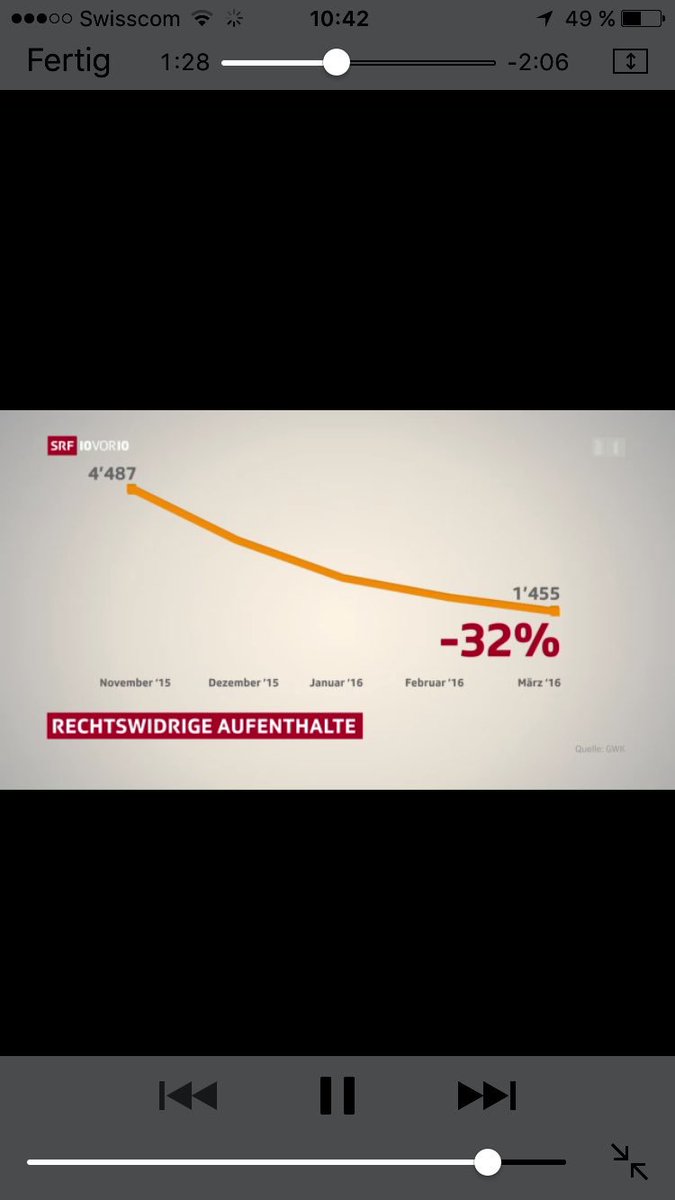 stephanbischof's tweet photo. Prozentrechnenen mal anders #10vor10 😱😫🙈 https://t.co/QIfAD25dXV