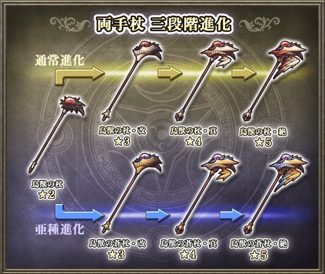 グリムノーツ公式 新イベント 鳥獣グリフォン で錬成 進化できる武器は 片手剣 両手杖 の２種類となります またクエスト中に稀に現れる色違いのグリフォンから入手できる素材で別派生の武器へと進化させることもできます グリムノーツ