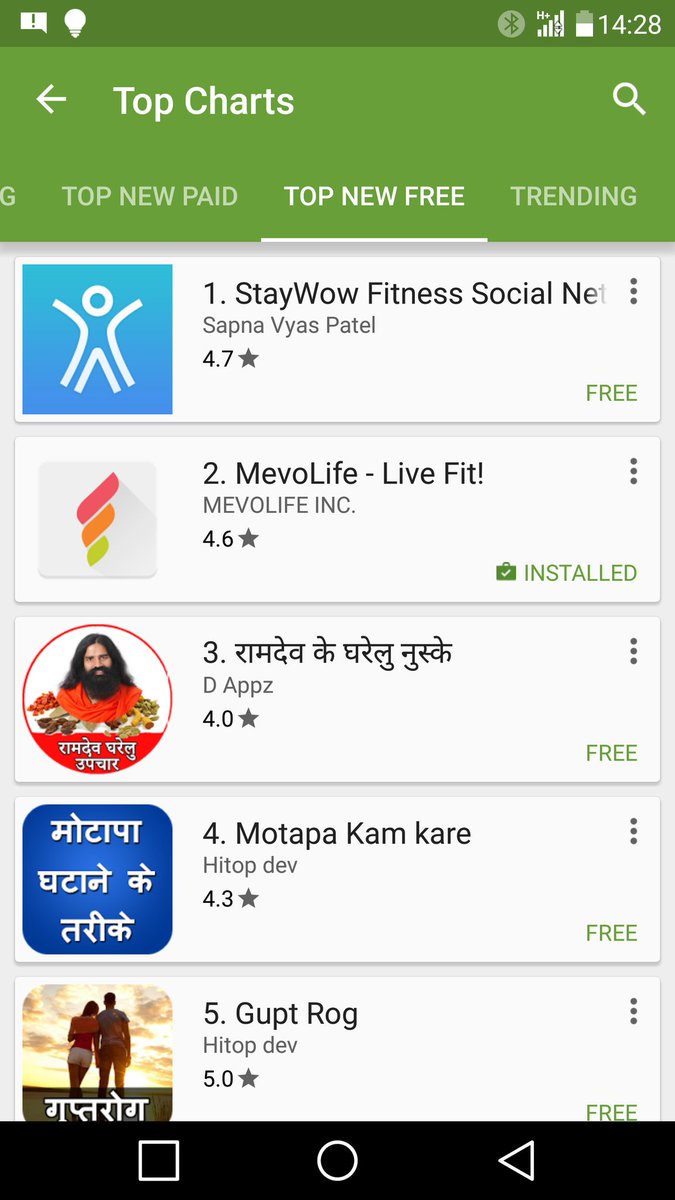 kdmevo's tweet photo. Feels good to be on the Top Charts https://t.co/wMAc4S9Qjd