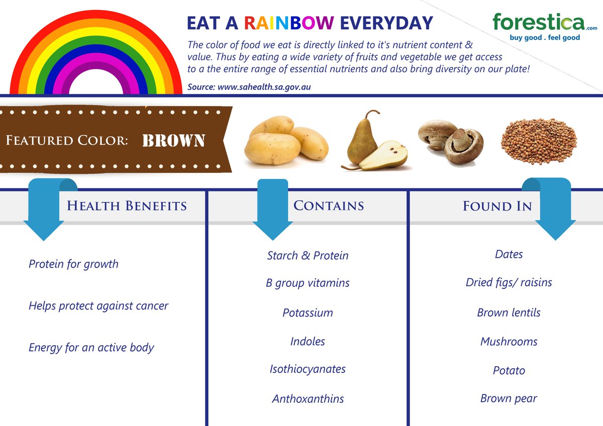 ForesticaIN's tweet photo. Eat local and natural foods! Get #nutrition naturally. Featured color: #brown. #buygood #feelgood #healthyfood https://t.co/LS2qdWxlmY